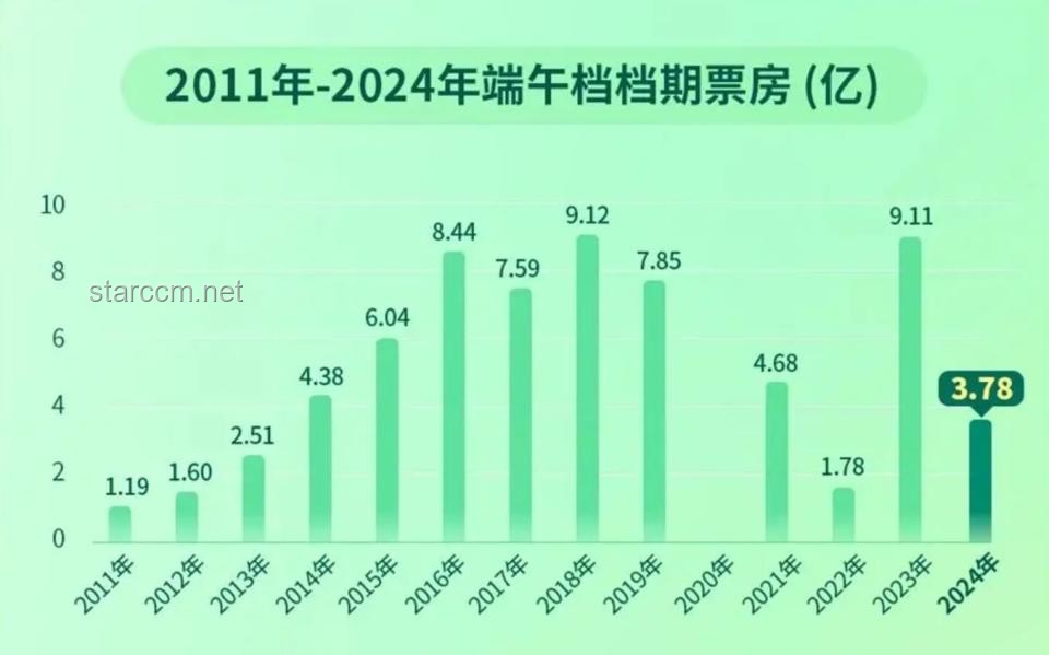 【高端局音乐】音乐一响，思念无声：2025年中国音乐产业趋势预测